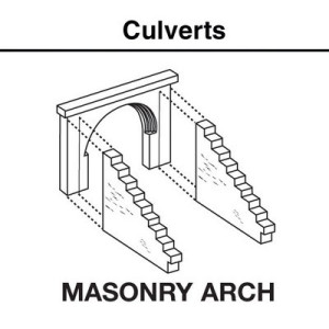 Przepust murowany Woodland Scenics C1263